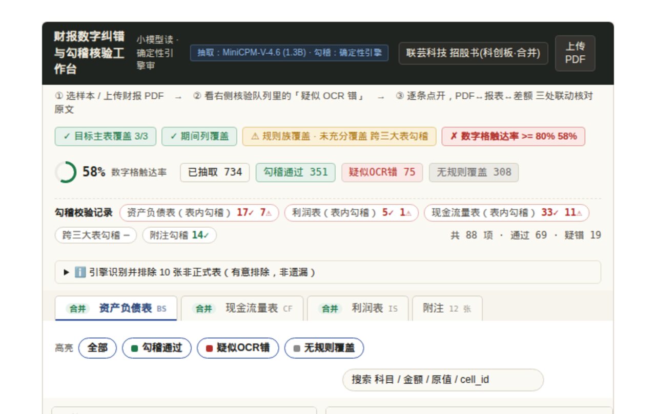 Quaesto 财报分析 预览 3